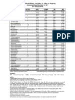 Municipality Notes RRE Comm PP MV: FY 2019 Rhode Island Tax Rates by Class of Property
