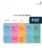 Anatomy: Know Your Abdomen: About The Week Activity Activity Activity