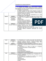 Cronograma Soc417 Geografia Dominicana I