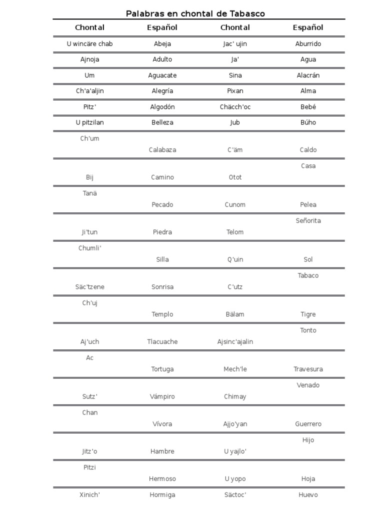 Palabras en Chontal de Tabasco PDF
