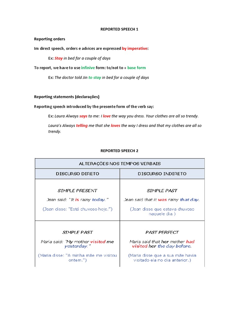 Reported Speech 1 | PDF | Verb | Semiotics