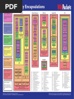 Protocol Family Encapsulations Chart