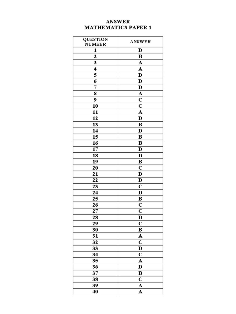 PAT FORM 2 Perak Math 2010 Answer  Mathematics