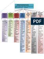 Mapa Conceptual SGC