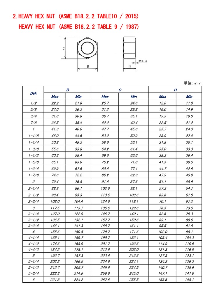 2.HEAVY HEX NUT (ASME B18.2.2 TABLE10 / 2015) Heavy Hex Nut (Asme B18.2