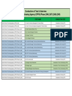 List for Conduction of Test & Interview