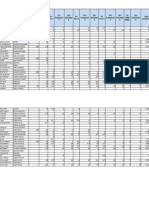 Notas Finales 99