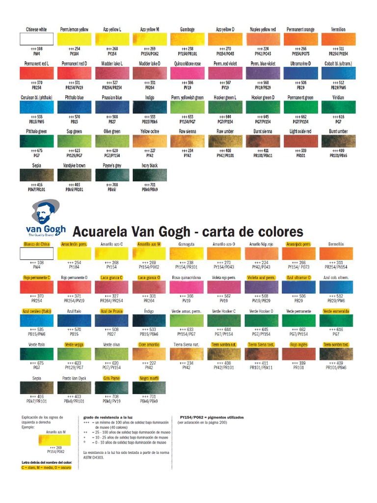 Carta de colores de las acuarelas Van Gogh