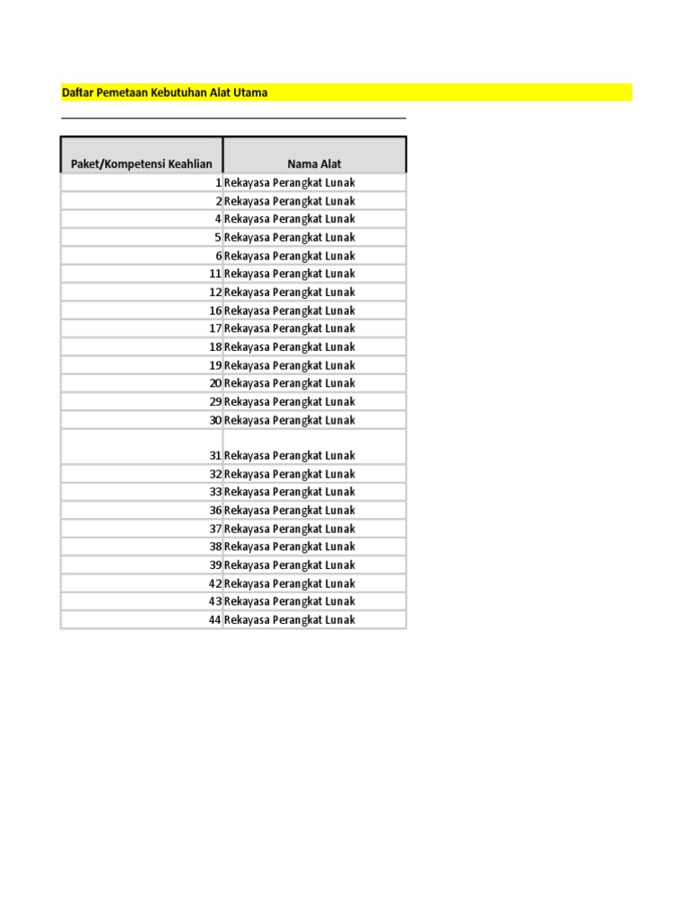 Peralatan TSM Dan RPL | PDF | Komputer