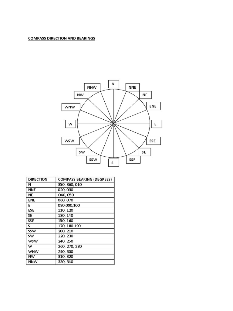 Compass Direction and Bearings PDF Rotation Geometry