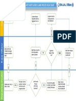 Extended Warranty White Goods Claims Process Flow Chart: Repair NO