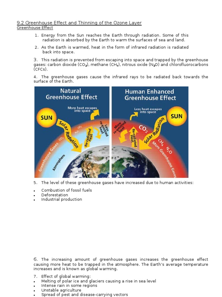 Greenhouse Effect | PDF | Greenhouse Effect | Chlorofluorocarbon