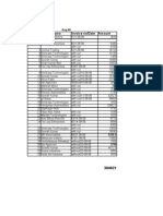 Sno Party, S Name Invoice No/date Amount