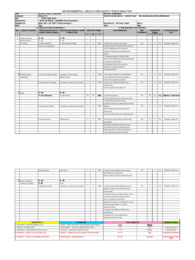 Electrical Panel Installation Risk Assessment | PDF | Personal ...
