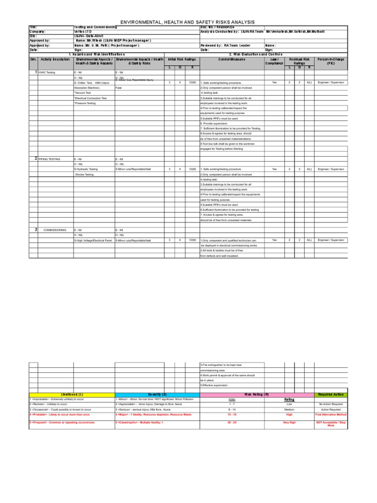 Risk Assessment for Testing & Commissioning | PDF | Occupational Safety ...