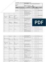 Environmental, Health and Safety Risks Analysis