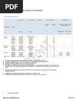 St37-2 Material Equivalents List | PDF