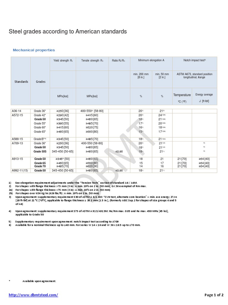 Yield Strength of Steel Grades | PDF | Applied And Interdisciplinary ...