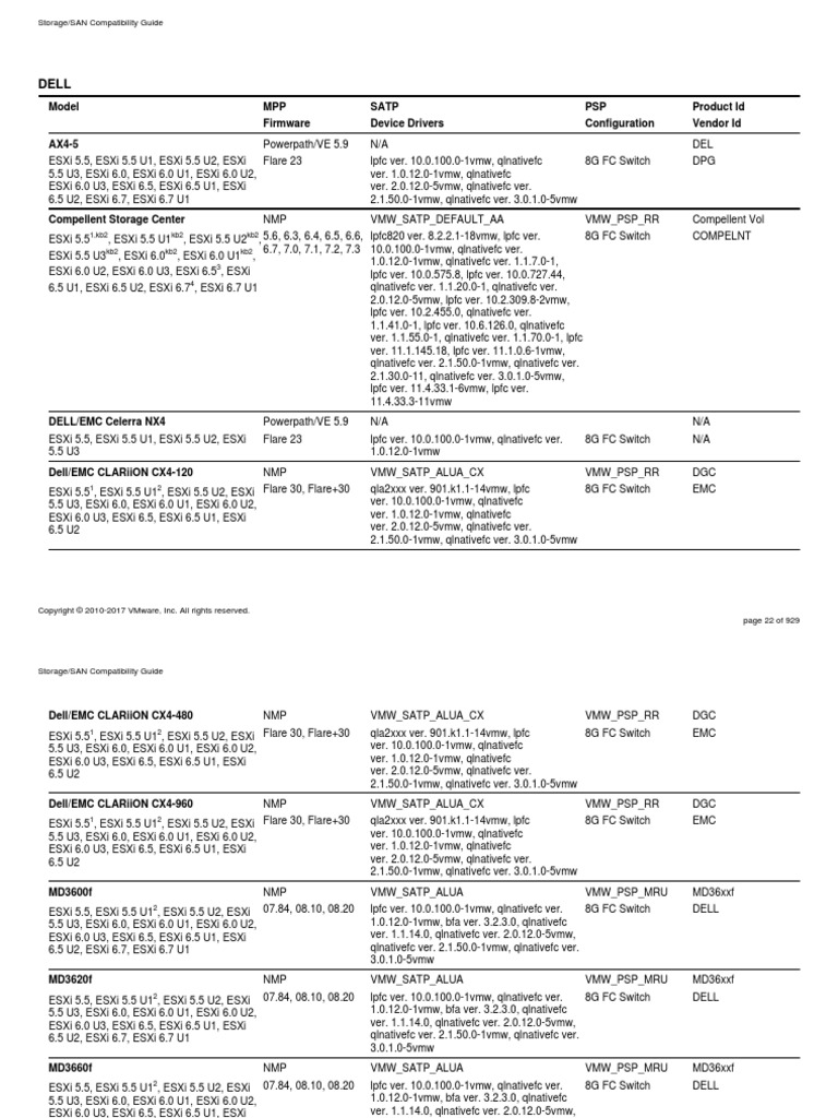 Dell | PDF | Empresas de tecnología de la información de los Estados ...