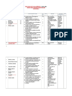 Proiectarea Educatie Civica Clasa 3 (Varianta Olga Piriiala) Aramis