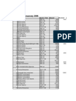 Sales Januavary 2006: Sno Party's Name Invoice / Date Amount Received