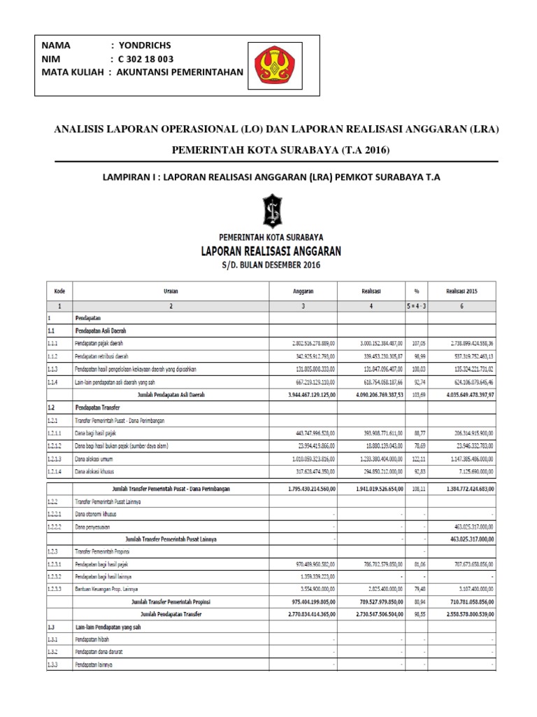 Analisis Lo Dan Lra Pemkot Surabaya T A 2016 Docx