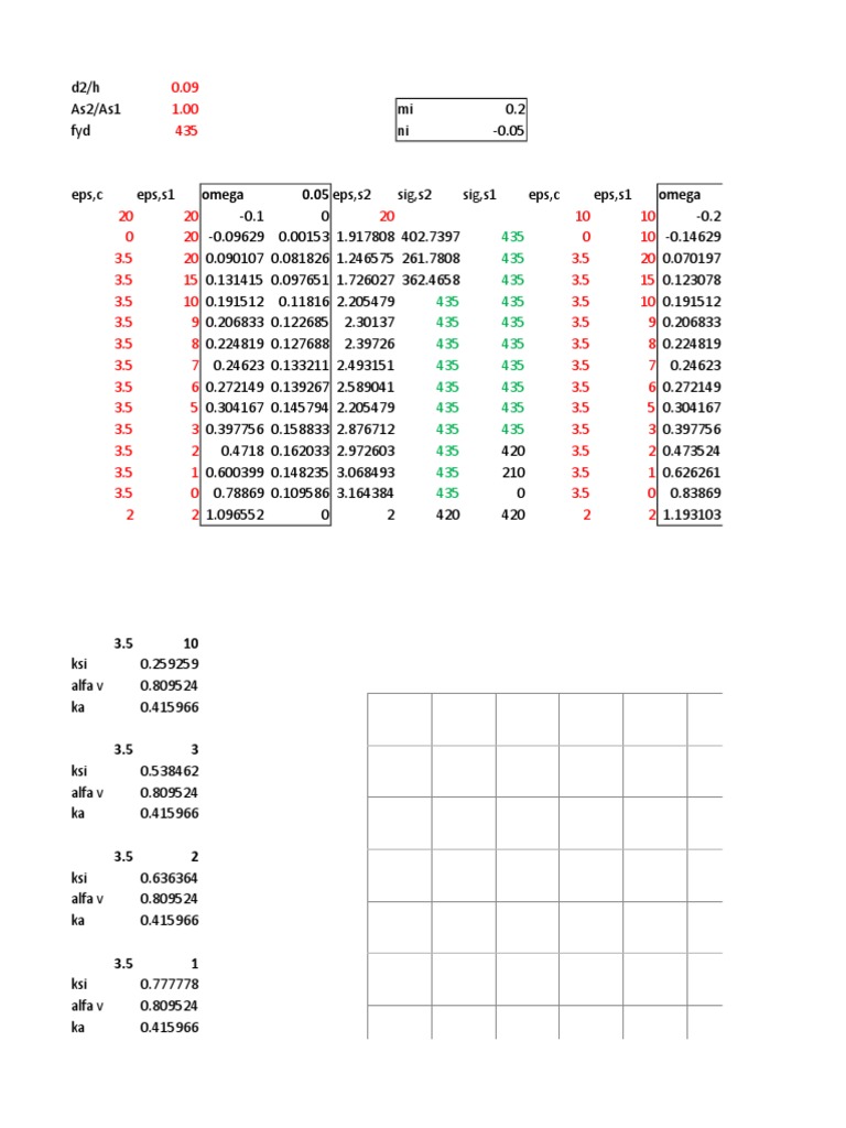 Engineering Data Analysis | PDF