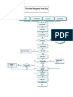 Incident Management Process Map PDF