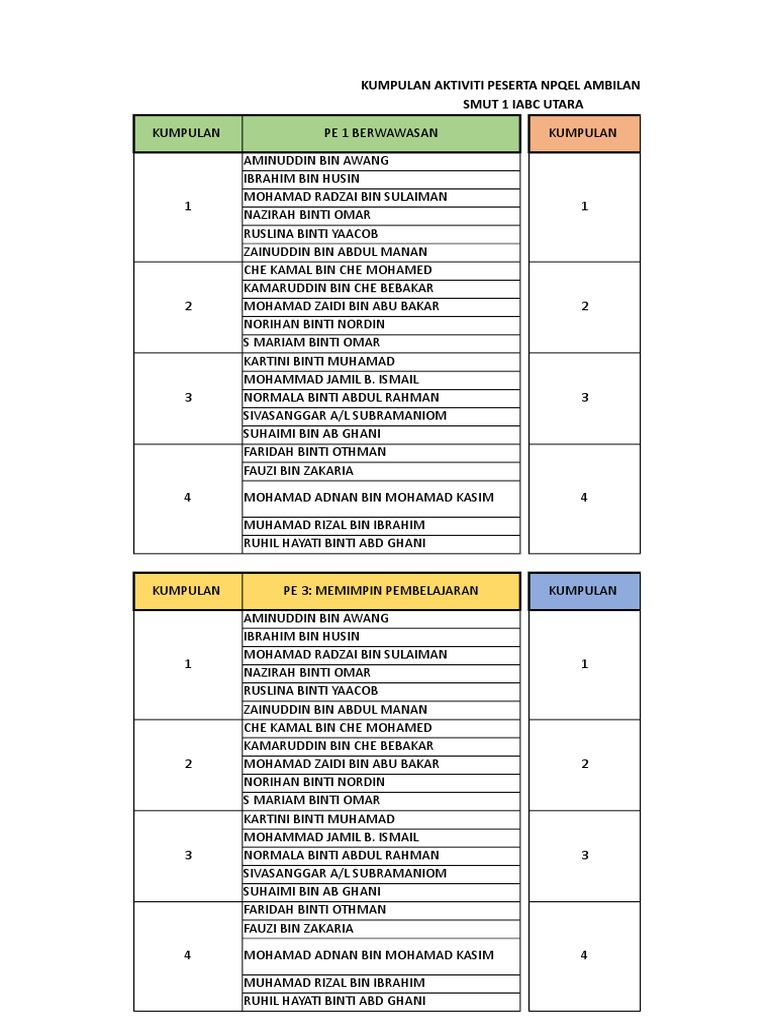 Aktiviti Peserta NPQEL 1/2019 | PDF