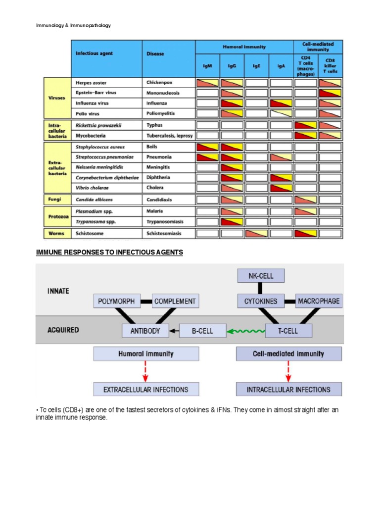 Covered Acronym Tips Immunoreect Responding Liveness