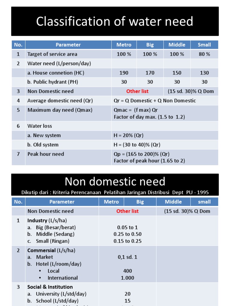 Classification of Water Need | PDF | Hospitality Industry | Hotel