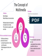 The Concept of Multimedia: Advantages