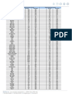 Tabella Valore Specifico Alimenti