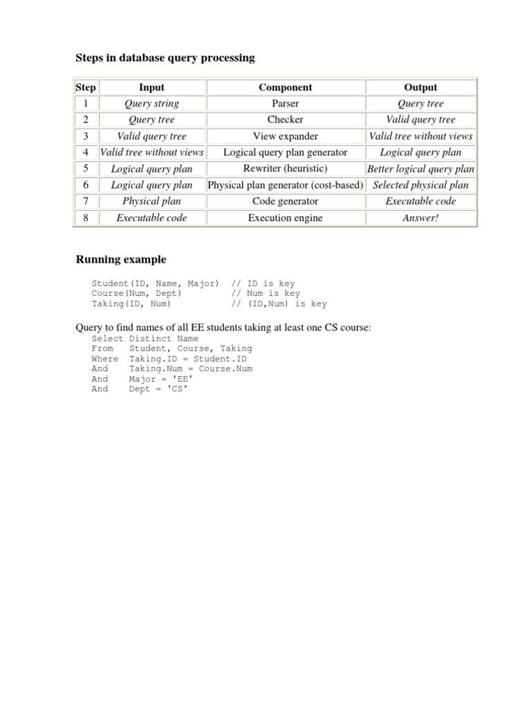 Steps QP | PDF | Computers