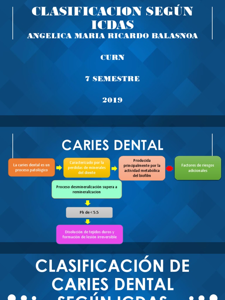 Clasificación de Caries Dental ICDAS | PDF | Medicina CLINICA | Odontología