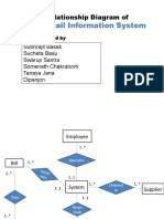 Online Retail Information System: Entity Relationship Diagram of