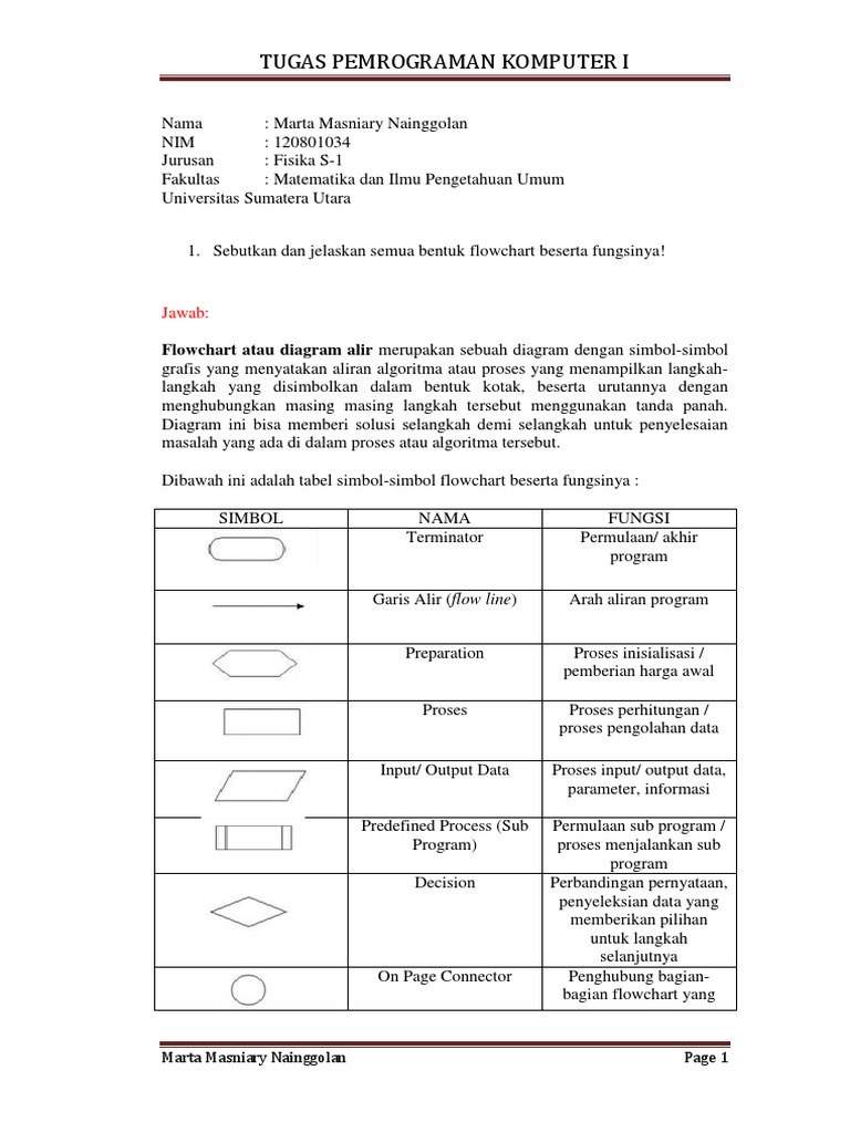 Unduh 44 Gambar Flowchart Beserta Nama Dan Fungsinya Paling Baru Gratis