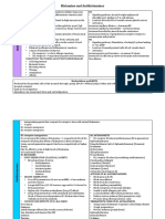 Histamine and Antihistamines