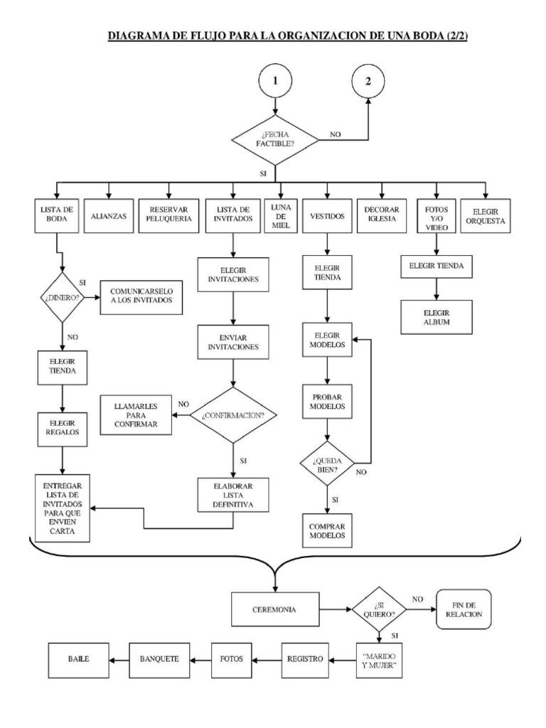 Diagrama de Flujo de Una Boda | PDF, image size:768x1024