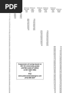 Red Line Oil Mix Chart