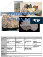 1e. Kekerabatan Batuan Beku