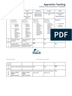 Apprentice Teaching: Lesson Plan Summary Template