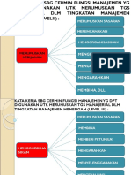 Contoh Kata SKP