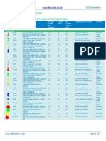 Kitronik LTD - LED Datasheet Technology Data Sheet and Specifications