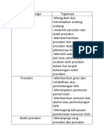 Tugas Ips Ga Pake Nomor