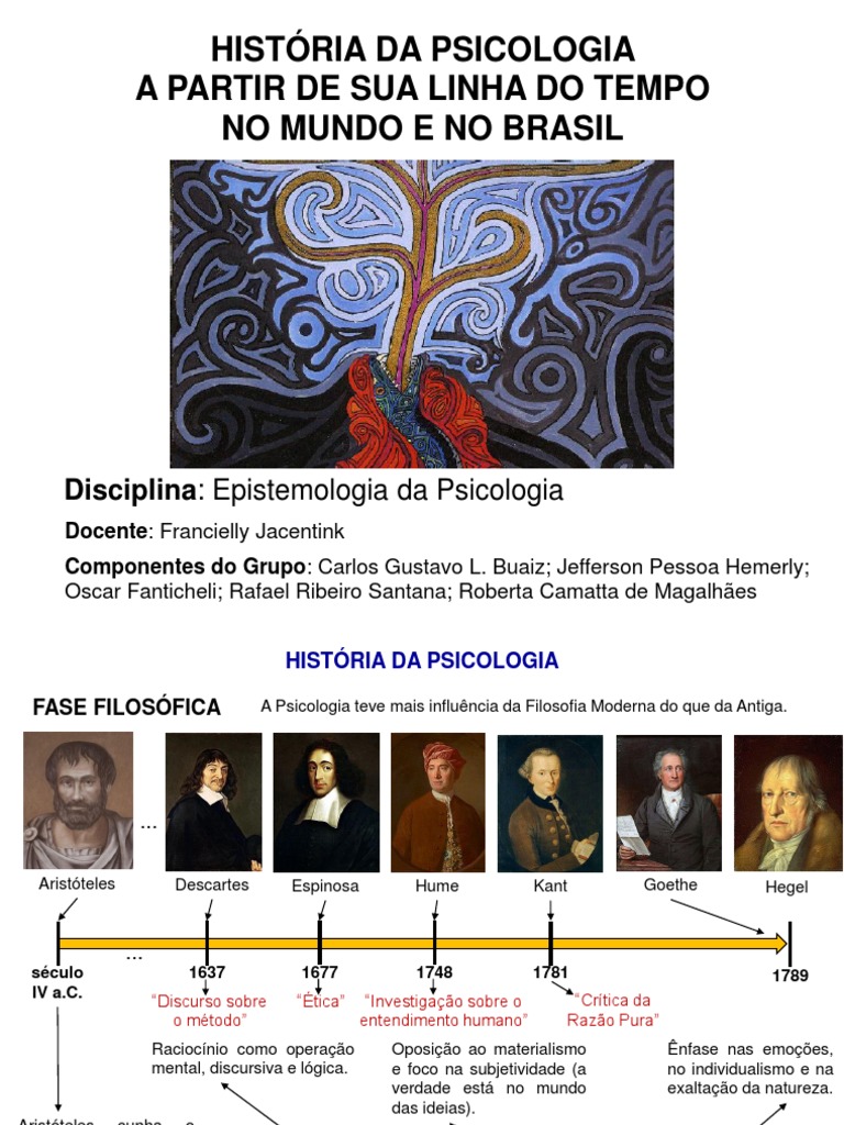 Linha Do Tempo Da Psicologia | Download grátis PDF | Behaviorismo ...
