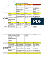 Rubric Informal Email