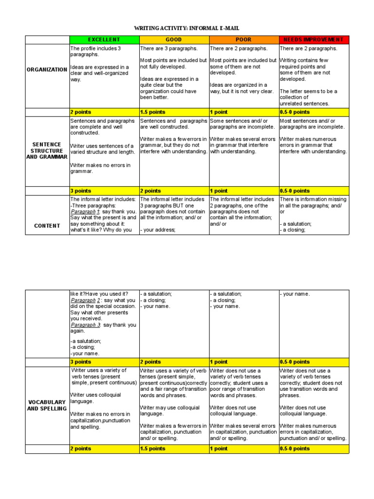 Rubric for essay paper image