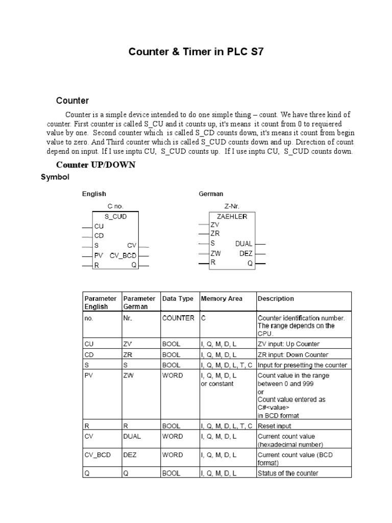 PLC S7 Counters and Timers Explained | PDF | Finance & Money Management