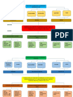 Arbol de Problemas y Objetivos